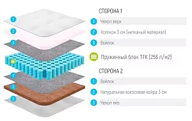Матрас Лонакс Холло Кокос TFK Белый