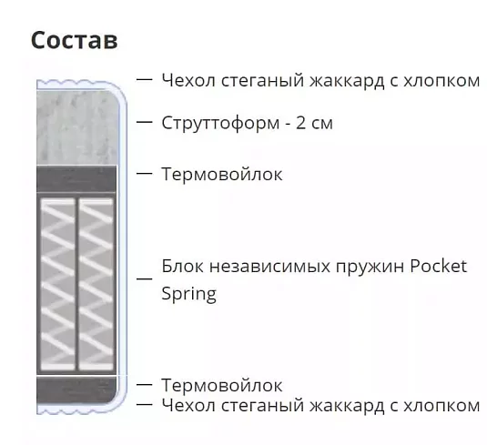 Матрас Ролл Хавен, Белый