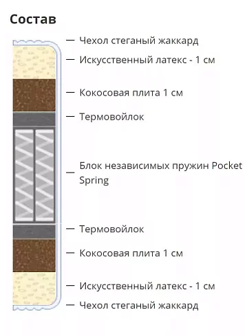 Матрас Римини (Римини), Белый