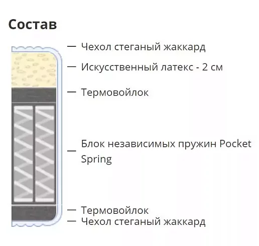 Матрас Парма (Парма), Белый