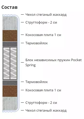 Матрас Лазио (Лазио), Белый