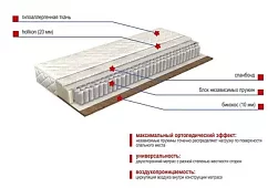 Матрас Элит Оазис Д Белый 